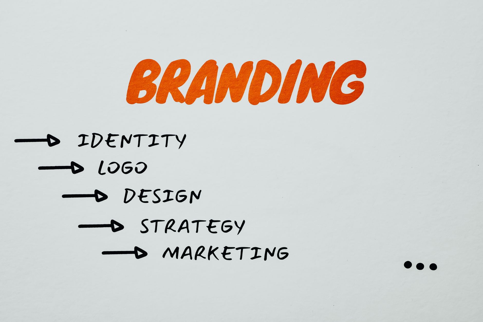 Brand Dizajn HR d.o.o. usluge